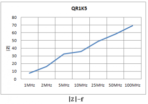 ���ߵ���װ����CATV���ô�о
