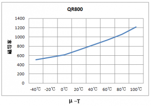 ���ߵ���װ����CATV���ô�о