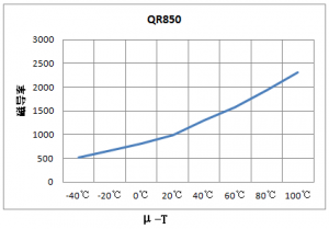 ���ߵ���װ����CATV���ô�о